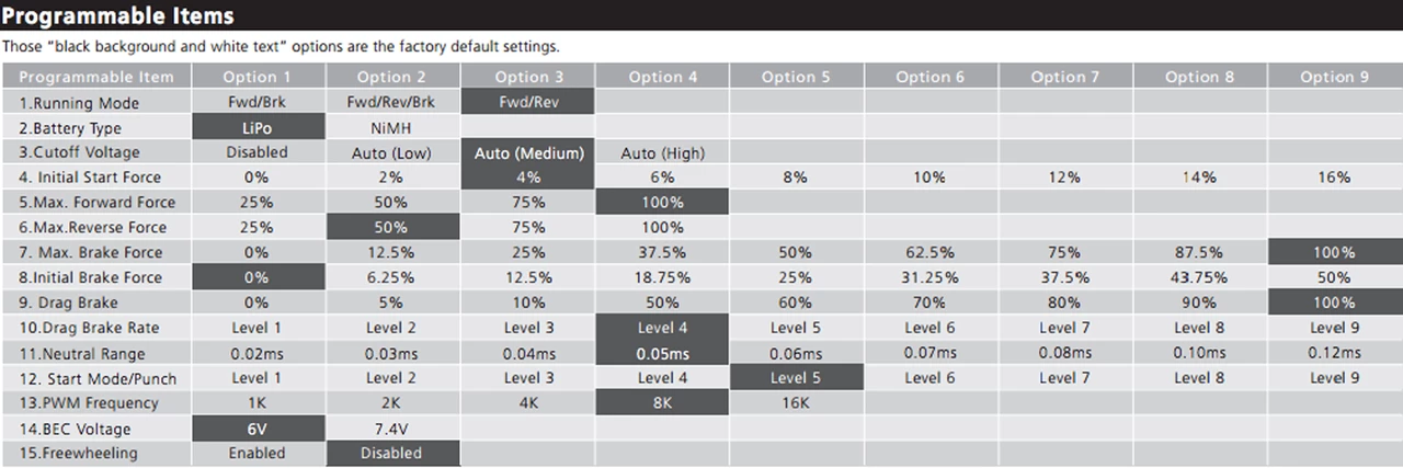 Hobbywing QUICRUN WP1080 Waterproof Rock Crawler Brushed ESC, (2-3S) 30112750 10 Hobbywing QUICRUN WP1080 Waterproof Rock Crawler Brushed ESC, (2-3S) 30112750 - Image 8